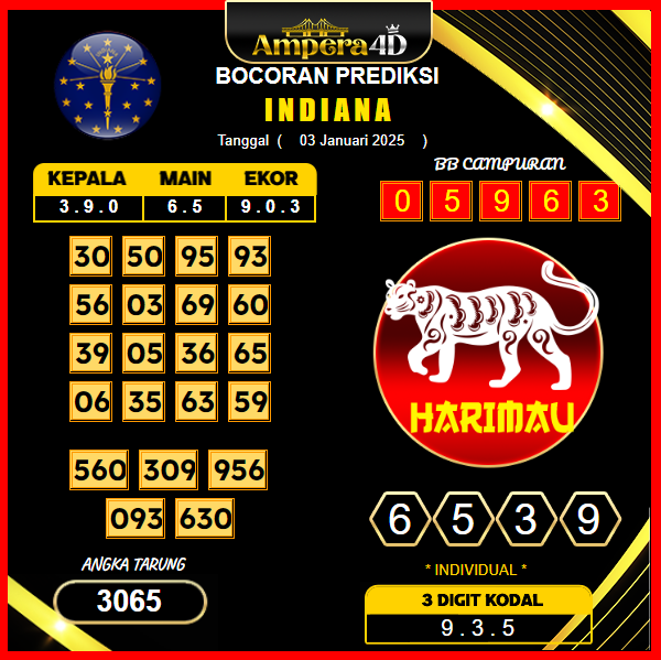 prediksi-togel-indiana-03-januari-2025