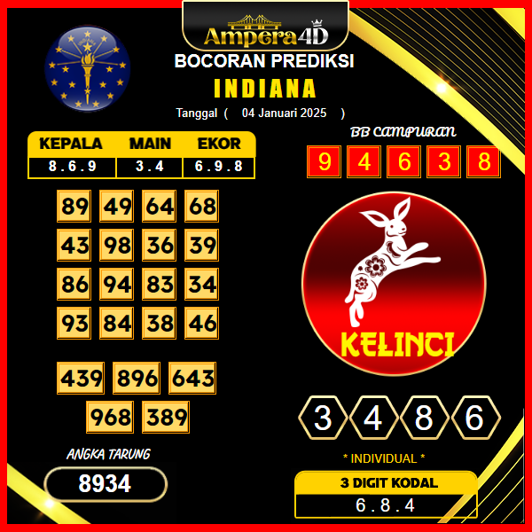 prediksi-togel-indiana-04-januari-2025
