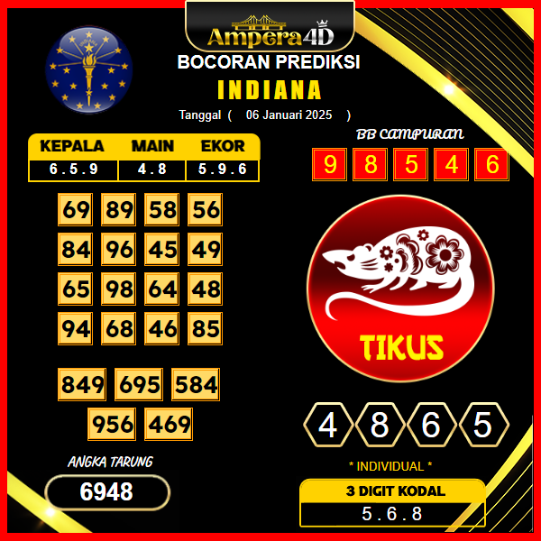 prediksi-togel-Indiana-06-januari-2025 