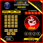 prediksi-togel-indiana-07-januari-2025