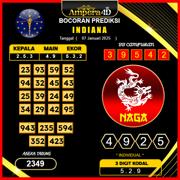 prediksi-togel-indiana-07-januari-2025
