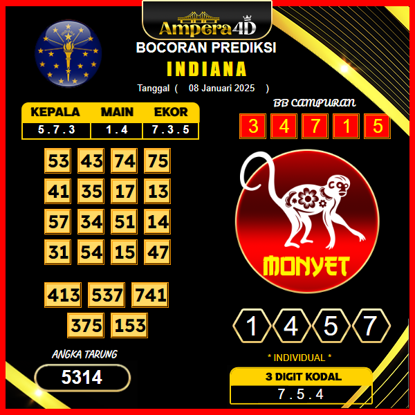 prediksi-togel-indiana-08-januari-2025