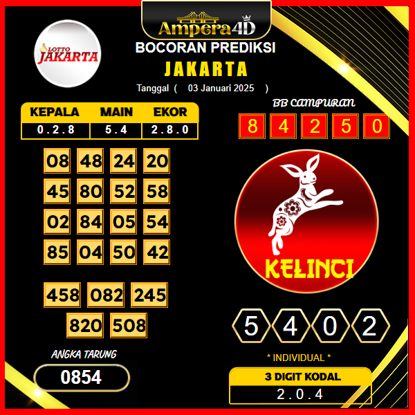 prediksi-togel-jakarta-03-januari-2025