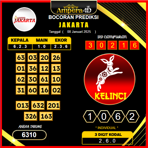 prediksi-togel-jakarta-08-januari-2025 