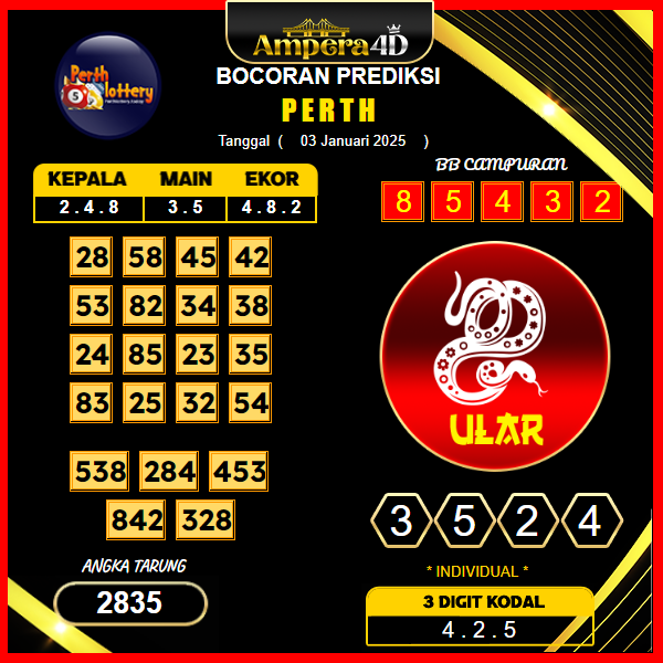 prediksi-togel-perth-03-januari-2025