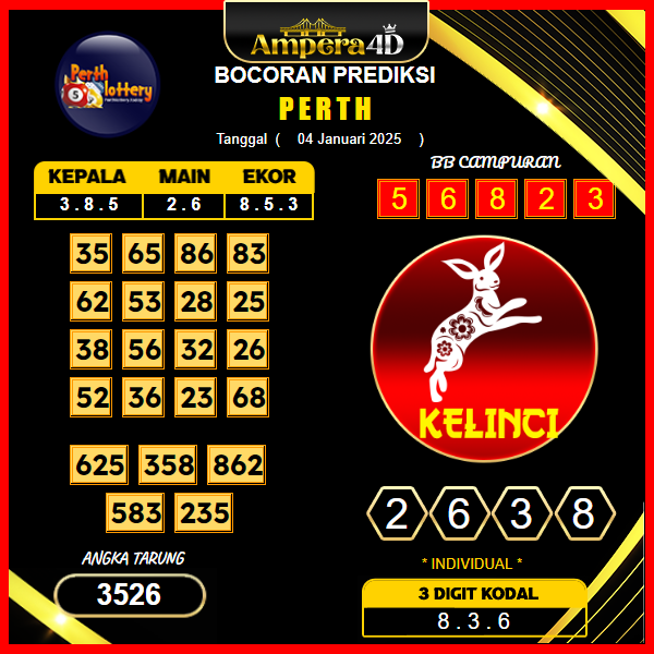 prediksi-togel-perth-04-januari-2025 