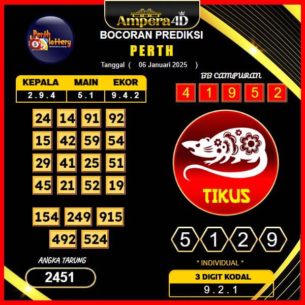 prediksi-togel-perth-06-januari-2025
