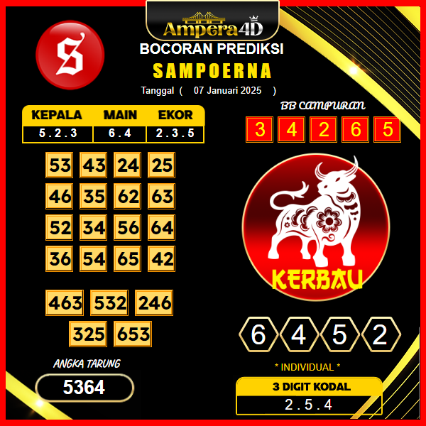 prediksi-togel-sampoerna-07-januari-2025
