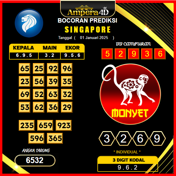 prediksi-togel-singapore-01-januari