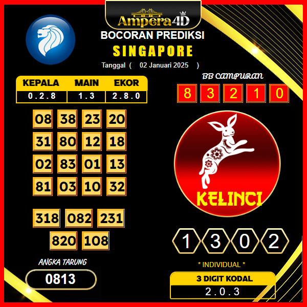 prediksi-togel-singapore-02-januari-2025 