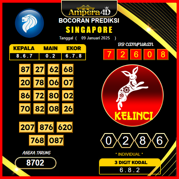 prediksi-togel-singapore-09-januari-2025 