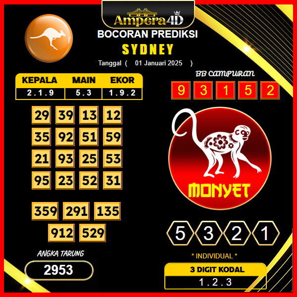 prediksi-togel-Sydney-01-januari-2025
