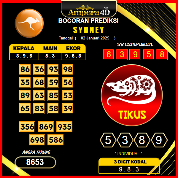 prediksi-togel-sydney-02-januari-2025 