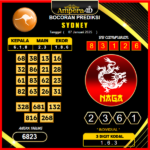 prediksi-togel-sydney-07-januari-2025