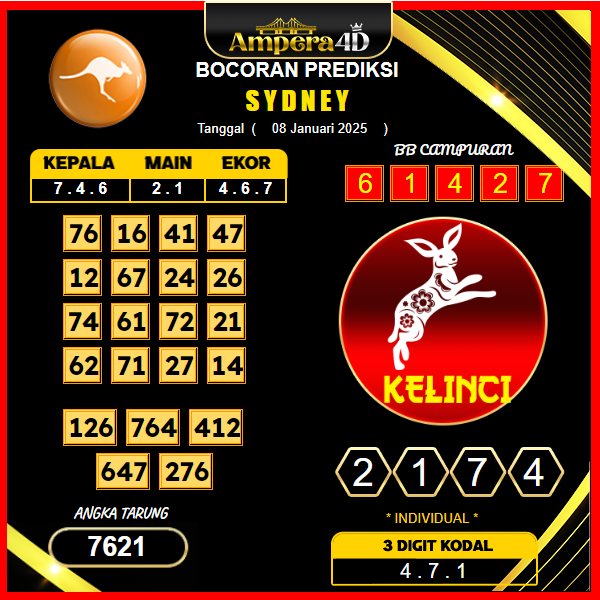 prediksi-togel-sydney-08-januari-2025
